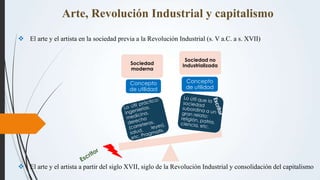 Arte, Revolución Industrial y capitalismo
 El arte y el artista en la sociedad previa a la Revolución Industrial (s. V a....