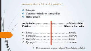Aristóteles (s. IV A.C.): Arte poética i
 Mímesis
 Catarsis (énfasis en la tragedia)
 Héroe griego
Antigüedad…………………………...