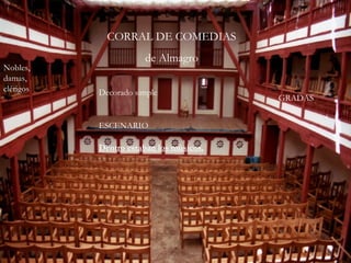 CORRAL DE COMEDIAS
                      de Almagro
Nobles,
damas,
clérigos   Decorado simple
                                         GRADAS


           ESCENARIO

           Dentro estaban los músicos.
 