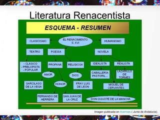 Literatura Renacentista
Imagen publicada en Averroes ( Junta de Andalucía).
 