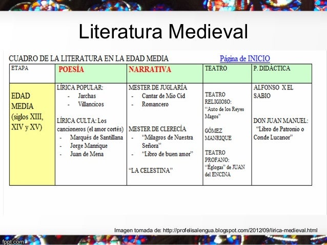 Historia de la literatura universal