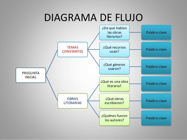 preguntas de historia universal edad moderna historia de la literatura universal2 preguntas de historia universal edad moderna historia de la literatura universal2