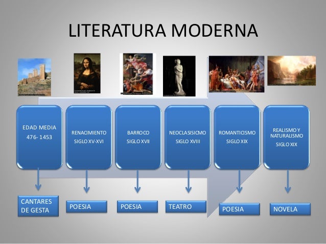 Donde Tuvo Su Origen La Literatura es.slideshare.net