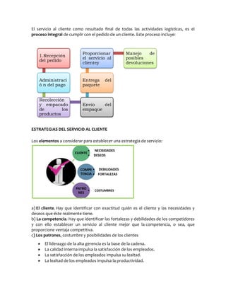 El servicio al cliente como resultado final de todas las actividades logísticas, es el
proceso integral de cumplir con el pedido de un cliente. Este proceso incluye:
ESTRATEGIAS DEL SERVICIO AL CLIENTE
Los elementos a considerar para establecer una estrategia de servicio:
a) El cliente. Hay que identificar con exactitud quién es el cliente y las necesidades y
deseos que éste realmente tiene.
b) La competencia. Hay que identificar las fortalezas y debilidades de los competidores
y con ello establecer un servicio al cliente mejor que la competencia, o sea, que
proporcione ventaja competitiva.
c) Los patrones, costumbre y posibilidades de los clientes
El liderazgo de la alta gerencia es la base de la cadena.
La calidad interna impulsa la satisfacción de los empleados.
La satisfacción de los empleados impulsa su lealtad.
La lealtad de los empleados impulsa la productividad.
1.Recepción
del pedido
Administraci
ó n del pago
Recolección
y empacado
de los
productos
Envio del
empaque
Entrega del
paquete
Proporcionar
el servicio al
clientey
Manejo de
posibles
devoluciones
CLIENTE
• NECISIDADES
• DESEOS
COMPE
TENCIA
• DEBILIDADES
• FORTALEZAS
PATRO
NES
• COSTUMBRES
 