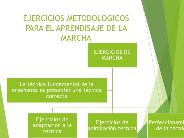 Historia de la marcha atletica