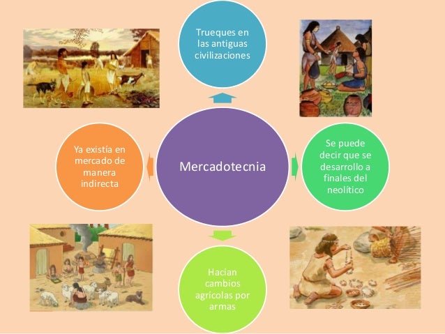 Historia de la mercadotecnia