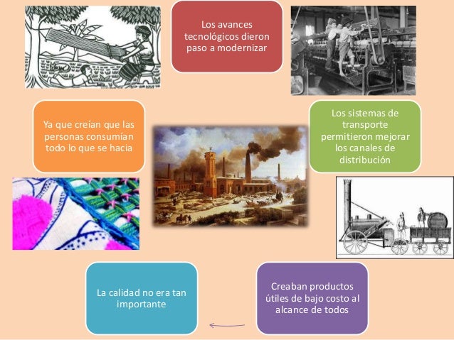 Historia de la mercadotecnia