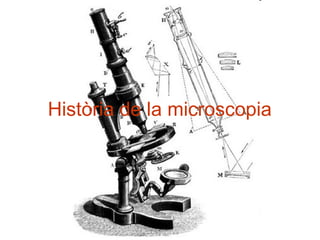 Història de la microscopia
 