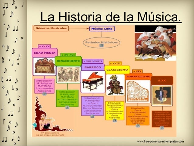 Historia de la música