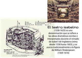 El teatro isabelino
(1558-1625) es una
denominación que se refiere a
las obras dramáticas escritas e
interpretadas durante el reinado
de Isabel I de Inglaterra (reina
desde 1558 hasta-1603), y se
asocia tradicionalmente a la figura
de William Shakespeare
(1564-1616)
 