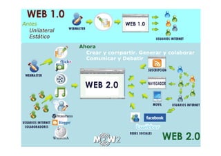 Historia de la multimedia