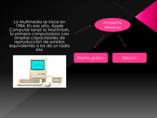 La Multimedia se inicia en
1984. En ese año, Apple
Computer lanzó la Macintosh,
la primera computadora con
amplias capacidades de
reproducción de sonidos
equivalentes a los de un radio
AM.
Ambiente
Windows
Diseño grafico Edición
 