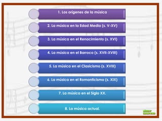1. Los orígenes de la música


2. La música en la Edad Media (s. V-XV)


3. La música en el Renacimiento (s. XVI)


4. La música en el Barroco (s. XVII-XVIII)


 5. La música en el Clasicismo (s. XVIII)


6. La música en el Romanticismo (s. XIX)


      7. La música en el Siglo XX.



          8. La música actual.
 