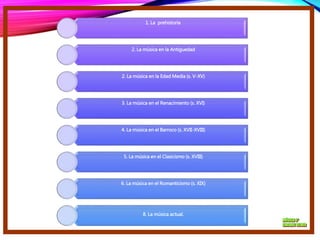 1. La prehistoria
2. La música en la Antiguedad
2. La música en la Edad Media (s. V-XV)
3. La música en el Renacimiento (s. XVI)
4. La música en el Barroco (s. XVII-XVIII)
5. La música en el Clasicismo (s. XVIII)
6. La música en el Romanticismo (s. XIX)
8. La música actual.
 