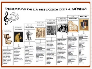 Historia de la musica | PPTX