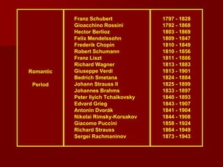 Franz Schubert             1797 - 1828
           Gioacchino Rossini         1792 - 1868
           Hector Berlioz             1803 - 1869
           Felix Mendelssohn          1809 - 1847
           Frederik Chopin            1810 - 1849
           Robert Schumann            1810 - 1856
           Franz Liszt                1811 - 1886
           Richard Wagner             1813 - 1883
Romantic   Giuseppe Verdi             1813 - 1901
           Bedrich Smetana            1824 - 1884
 Period    Johann Strauss II          1825 - 1899
           Johannes Brahms            1833 - 1897
           Peter Ilyich Tchaikovsky   1840 - 1893
           Edvard Grieg               1843 - 1907
           Antonin Dvorák             1841 - 1904
           Nikolai Rimsky-Korsakov    1844 - 1908
           Giacomo Puccini            1858 - 1924
           Richard Strauss            1864 - 1949
           Sergei Rachmaninov         1873 - 1943
 