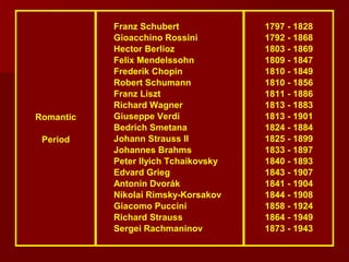 Franz Schubert             1797 - 1828
           Gioacchino Rossini         1792 - 1868
           Hector Berlioz             1803 - 1869
           Felix Mendelssohn          1809 - 1847
           Frederik Chopin            1810 - 1849
           Robert Schumann            1810 - 1856
           Franz Liszt                1811 - 1886
           Richard Wagner             1813 - 1883
Romantic   Giuseppe Verdi             1813 - 1901
           Bedrich Smetana            1824 - 1884
 Period    Johann Strauss II          1825 - 1899
           Johannes Brahms            1833 - 1897
           Peter Ilyich Tchaikovsky   1840 - 1893
           Edvard Grieg               1843 - 1907
           Antonin Dvorák             1841 - 1904
           Nikolai Rimsky-Korsakov    1844 - 1908
           Giacomo Puccini            1858 - 1924
           Richard Strauss            1864 - 1949
           Sergei Rachmaninov         1873 - 1943
 
