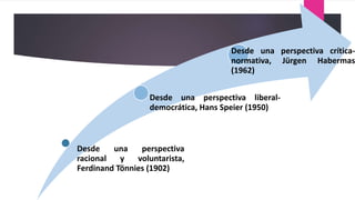 Desde una perspectiva
racional y voluntarista,
Ferdinand Tönnies (1902)
Desde una perspectiva liberal-
democrática, Hans Speier (1950)
Desde una perspectiva crítica-
normativa, Jürgen Habermas
(1962)
 