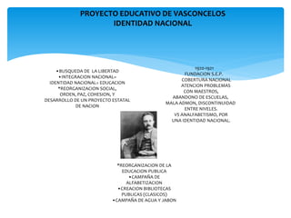 PROYECTO EDUCATIVO DE VASCONCELOS
                    IDENTIDAD NACIONAL




                                                        1920-1921
     •BUSQUEDA DE LA LIBERTAD
                                                    FUNDACION S.E.P.
      •INTEGRACION NACIONAL=
                                                   COBERTURA NACIONAL
  IDENTIDAD NACIONAL= EDUCACION
                                                   ATENCION PROBLEMAS
      *REORGANIZACION SOCIAL,
                                                    CON MAESTROS,
       ORDEN, PAZ, COHESION, Y
                                               ABANDONO DE ESCUELAS,
DESARROLLO DE UN PROYECTO ESTATAL
                                             MALA ADMON, DISCONTINUIDAD
             DE NACION
                                                    ENTRE NIVELES.
                                                VS ANALFABETISMO, POR
                                               UNA IDENTIDAD NACIONAL.




                            *REORGANIZACION DE LA
                              EDUCACION PUBLICA
                                 •CAMPAÑA DE
                                ALFABETIZACION
                            •CREACION BIBLIOTECAS
                              PUBLICAS (CLASICOS)
                          •CAMPAÑA DE AGUA Y JABON
 