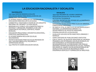 LA EDUCACION RACIONALISTA Y SOCIALISTA
       RACIONALISTA                                        SOCIALISTA
   1931-1934 NARCISO BASSOLS (CALLES)                1934-1940 REGIMEN DE LAZARO CARDENAS
   EDUCACION MEDIO PARA RESOLUCION DE LOS            EDUCACION SOCIALISTA, NO RELIGIOSA
    PROBLEMAS NACIONALES
                                                      ACTITUD DE TOLERANCIA
   EL ESTADO TENIA EL DERECHO DE CONTROLAR LA
    EDUCACION PARA EXCLUIR A LA IGLESIA               CONTROL DEFINITIVO DEL ESTADO DE LA ENSEÑANZA
                                                       PRIMARIA Y SECUNDARIA
   COMBATIR EL FANATISMO A FAVOR DE UN CONCEPTO
    RACIONAL DEL MUNDO Y LA VIDA SOCIAL               EDUCACION TECNOLOGICA PARA HIJOS DE OBREROS,
                                                       CAMPESINOSE INDIGENAS
   BRINDARLA AL PUEBLO LOS ELEMENTOS PARA SU
    DEFENSA Y LIBERACION, DESARROLLO DE UNA           SE CREO EL I.P.N., EL INSTITUTO DE ANTROPOLOGIA E
    CONSCIENCIA HISTORICA, CONTRA EL PODER             HISTORIA, LA UNIVERSIDAD OBRERA Y EL
    BURGUES                                            DEPARTAMENTO DE ASUNTOS INDIGENAS
   EDUCACION PROLETARIA Y DOGMATICA (RACIONAL,       FEDERALIZACION DE LA EDUCACION
    CIENTIFICA, MATERIALISTA)                         IGUALA DE SUELDOS ENTRE MAESTROS URBANOS Y
   EL ESTADO DEBERA REGULAR ESCUELAS                  RURALES
    SECUNDARIAS                                       GRAN CANTIDAD DE PUBLICACIONES GRATUITAS
   DECRETO REVISADO PARA ESCUELAS PRIVADAS EN        CON EL DEPTO. DE ASUNTOS INDIGENAS SE CREARON
    1931: LAICIDAD ABSOLUTA, VIGILANCIA Y              PRIMARIA CON INTERNADO, ESCUELAS RURALES, SE
    SUPERVISION OFICIAL                                DIO ATENCION A LA EDUCACION AGRICOLA,
   1932 PROYECTO SOBRE EDUCACON SEXUAL                MEJORAMIENTO DE LA COMUNIDAD CON LENGUA
                                                       MATERNA, REPARTICION MASIVA DE AGUAS, TIERRAS,
                                                       RECURSOS AL CAMPO, ESCUELASVOCACIONALES DE
                                                       AGRICULTURA, ESCUELAS REGIONALES PARA
                                                       ENSEÑANZA AGRICOLA Y FORMACION DE MAESTROS
 