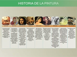 Historia de la pintura