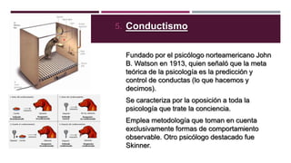 5. Conductismo
Fundado por el psicólogo norteamericano John
B. Watson en 1913, quien señaló que la meta
teórica de la psicología es la predicción y
control de conductas (lo que hacemos y
decimos).

Se caracteriza por la oposición a toda la
psicología que trate la conciencia.
Emplea metodología que toman en cuenta
exclusivamente formas de comportamiento
observable. Otro psicólogo destacado fue
Skinner.

 