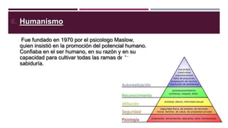 6. Humanismo
Fue fundado en 1970 por el psicologo Maslow,
quien insistió en la promoción del potencial humano.
Confiaba en el ser humano, en su razón y en su
capacidad para cultivar todas las ramas de la
sabiduría.

 