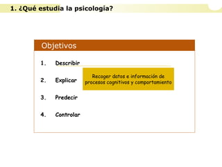Objetivos
1. Describir
2. Explicar
3. Predecir
4. Controlar
Recoger datos e información de
procesos cognitivos y comportamiento
1. ¿Qué estudia la psicología?
 