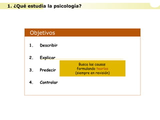 Objetivos
1. Describir
2. Explicar
3. Predecir
4. Controlar
Busca las causas
formulando teorías
(siempre en revisión)
1. ¿Qué estudia la psicología?
 
