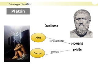 Platón
Dualismo
Psicología filosófica
Alma
Cuerpo
HOMBRE
(origen divino)
(castigo)
prisión
 