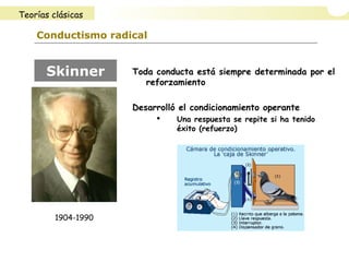 Conductismo radical
Toda conducta está siempre determinada por el
reforzamiento
Desarrolló el condicionamiento operante
 Una respuesta se repite si ha tenido
éxito (refuerzo)
Skinner
1904-1990
Teorías clásicas
 