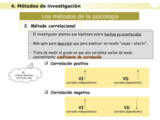 Los métodos de la psicología
2. Método correlacional
 Correlación positiva
 Correlación negativa
• El investigador plantea sus hipótesis sobre hechos ya acontecidos.
• Más apto para describir que para explicar: no revela “causa – efecto”.
• Trata de medir el grado en que dos variables varían de modo
concomitante: coeficiente de correlacióncoeficiente de correlación
VIVI VD
(variable independiente) (variable dependiente)
VIVI VD
(variable independiente) (variable dependiente)
Ej.
VI Estar deprimido
VD Comer más
4. Métodos de investigación
 