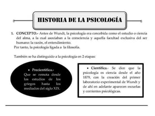 Historia de la Psicología