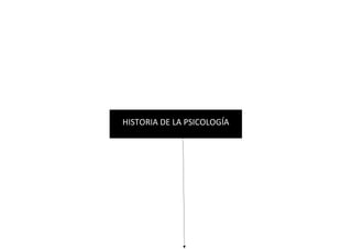 HISTORIA DE LA PSICOLOGĺA
 