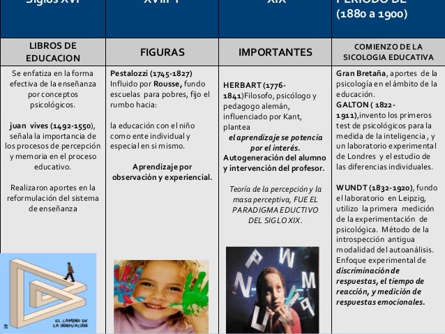 Historia de la psicologia educativa