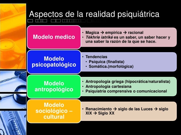 Historia de la psiquiatría Historia de la psiquiatría