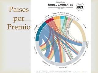 
Paises
por
Premio
 