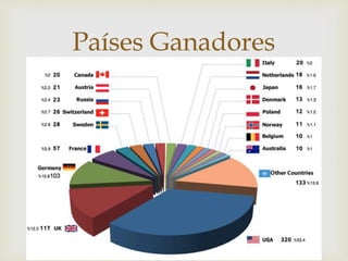
Países Ganadores
 
