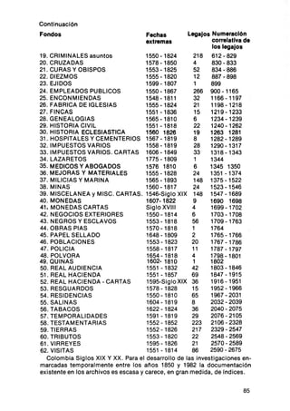 Continuación
Fondos                                Fechas          Lega/os Numeración
                                      extremas                correlativa de
                                                              los lega/os
19. CRIMINALES asun tos               1550 -1824        218 612 - 829
20. CRUZADAS                          1578-1850         4830 -833
21. CURAS Y OBISPOS                   1553 - 1825       52    834 - 886
22. DIEZMOS                           1555-1820         12    887 -898
23. EJIDOS                            1599 -1807        1    899
24.EMPLEADOSPUBLlCOS                  1550-1867         266 900-1165
25. ENCONMIENDAS                      1548-1811         32   1166-1197
26. FABRICA DE IGLESIAS               1555-1824         21   1198-1218
27. FINCAS                            1551 -1836        15   1219-1233
28.GENEALOGIAS                        1565-1810         6    1234- 1239
29. HISTORIA CIVIL                    1551 -1818        22   1240-1262
30. HISTORIA ECLESIASTICA             1560 1826         19   1263 1281
31. HOSPITALESYCEMENTERIOS 1567-1819                    8    1282-1289
32. IMPUESTOS VARIOS                  1558-1819         28   1290-1317
33. IMPUESTOS VARIOS. CARTAS 1606 -1849                 33   1318 -1343
34. LAZARETOS                         1775 - 1809       1    1344
35. MEDICOS y ABOGADOS                1576 1810         6    1345 1350
36. MEJORAS Y MATERIALES              1555-1828         24   1351-1374
37. MILICIAS Y MARINA                 1565-1893         148 1375-1522
38. MINAS                             1560-1817         24   1523 -1546
39. MISCELANEA y MISC. CARTAS. 1546-Siglo XIX 148 1547 - 1689
40. MONEDAS                           1607-1822         9    1690 1698
41. MONEDAS CARTAS                    Siglo XVIII      4     1699 - 1702
42. NEGOCIOS EXTERIORES               1550 -1814       6     1703 -1708
43.NEGROSYESCLAVOS                    1553-1818        56    1709-1763
44. OBRAS PIAS                        1570 -1818       1     1764
45. PAPEL SELLADO                     1648 -1809       2     1765 -1766
46. POBLACIONES                       1553 -1823       20    1767 -1786
47. POLlCIA                           1558 -1817       11    1787-1797
48.POLVORA                            1654 -1818       4     1798-1801
49. QUINAS                             1602- 1810       1    1802
50. REAL AUDIENCIA                    1551-1832        42    1803-1846
51. REAL HACIENDA                     1551 -1857       69    1847 -1915
52. REAL HACIENDA - CARTAS            1595-Sig loXIX 36      1916 -1951
53. RESGUARDOS                        1578 -1828       15    1952 -1966
54. RESIDENCIAS                       1550 -1810       65    1967 - 2031
55. SALINAS                           1604- 1819       8     2032-2039
56. TABACOS                           1622 - 1824      36    2040 - 2075
57. TEMPORALlDADES                    1591 -1819       29    2076 - 2105
58. TESTAMENTARIAS                    1552 -1852       223 2106 - 2328
59. TIERRAS                           1552-1826        217   2329 -2547
60. TRIBUTOS                          1553 -1820       22    2548 - 2569
61 . VIRREYES                         1595-1826        21    2570-2589
62. VISITAS                           1551 -1814       86    2590 - 2675
   Colombia Siglos XIX Y XX. Para el desarrollo de las investigaciones en-
marcadas temporalmente entre los anos 1850 y 1982 la documentación
existente en los archivos es escasa y carece , en gran medida. de Indices.


                                                                         85
 