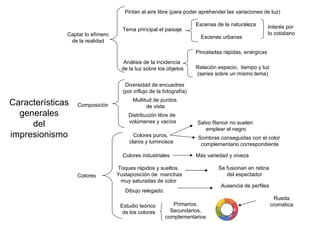 Características generales  del impresionismo Captar lo efímero de la realidad Pintan al aire libre (para poder aprehender las variaciones de luz) Tema principal el paisaje Escenas de la naturaleza Escenas urbanas Interés por lo cotidiano Análisis de la incidencia de la luz sobre los objetos Pinceladas rápidas, enérgicas Relación espacio,  tiempo y luz (series sobre un mismo tema) Composición Diversidad de encuadres (por influjo de la fotografía) Multitud de puntos de vista Distribución libre de volúmenes y vacíos Colores Colores puros, claros y luminosos Salvo Renoir no suelen emplear el negro Sombras conseguidas con el color complementario correspondiente Estudio teórico de los colores Rueda cromática Toques rápidos y sueltos. Yuxtaposición de  manchas muy saturadas de color Dibujo relegado. Colores industriales Más variedad y viveza Se fusionan en retina del espectador Ausencia de perfiles Primarios, Secundarios, complementarios 