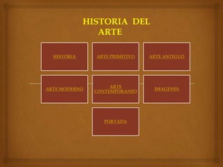 HISTORIA DEL
ARTE
HISTORIA

ARTE PRIMITIVO

ARTE ANTIGUO

ARTE MODERNO

ARTE
CONTEMPORANEO

IMAGENES

PORTADA

 