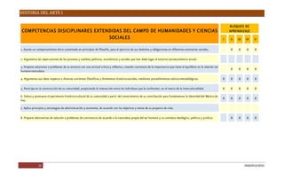 HISTORIA DEL ARTE I
10 DGB/DCA/2010
COMPETENCIASDISICIPLINARESEXTENDIDASDELCAMPODEHUMANIDADESYCIENCIAS
SOCIALES
BLOQUESDE
APRENDIZAJE
I II III IV V
1. Asumeun comportamientoéticosustentadoen principiosdefilosofía, parael ejerciciodesusderechosy obligacionesen diferentesescenariossociales. X X X X
2. Argumentalasrepercusionesdelosprocesosy cambiospolíticos, económicosysocialesquehan dadolugar al entornosocioeconómicoactual.
3. Proponesolucionesaproblemasdesuentornocon unaactitudcríticay reflexiva, creandoconcienciadelaimportanciaquetieneel equilibrioen larelación ser
humano-naturaleza.
X X X X
4. Argumentasusideasrespectoadiversascorrientesfilosóficasy fenómenoshistórico-sociales, medianteprocedimientosteórico-metodológicos. X X X X X
5. Participaen laconstruccióndesucomunidad, propiciandolainteracción entrelosindividuosquelaconforman, en el marcodelainterculturalidad. X X X X X
6. Valoray promueveel patrimoniohistórico-cultural desucomunidadapartir del conocimientodesucontribución parafundamentar laidentidaddel Méxicode
hoy.
X X X X X
7. Aplicaprincipiosy estrategiasdeadministración y economía, deacuerdocon losobjetivosy metasdesuproyectodevida.
8. Proponealternativasdesolución aproblemasdeconvivenciadeacuerdoalanaturalezapropiadel ser humanoy sucontextoideológico, políticoy jurídico. X X X X
 