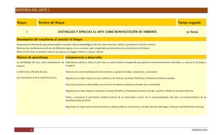 HISTORIA DEL ARTE I
11 DGB/DCA/2010
Bloque Nombredel Bloque Tiempoasignado
I DISTINGUESYAPRECIASELARTECOMOMANIFESTACIÓN DEARMONÍA 10 horas
Desempeñosdel estudianteal concluir el bloque
Sistematizalainformaciónquepermiteexplicar lasbasesteórico-metodológicasdel arte, parareconocer, valorar y promover lacreación artística.
Relacionalasmanifestacionesdeartedediferentesépocasconsucontexto, paracomprender posteriormentelascaracterísticasdel mismo.
Valoraal artecomoun procesocreativoqueaportaasubagaje, disfrutey riquezacultural.
Objetosdeaprendizaje Competenciasadesarrollar
La sensibilidad del arte como manifestación de
armonía.
Ladefinición yfilosofíadel arte.
Lascaracterísticasdelacreación artística.
Experimenta, definey valora el artecomoun hechohistóricocompartidoquepermitelacomunicaciónentreindividuos y culturasen el tiempoy
el espacio.
Valorael artecomomanifestación delaarmoníay expresión deideas, sensacionesy emociones.
Argumentasusideasrespectoal arteconformealasdiversascorrientesfilosóficasyfenómenoshistóricossociales.
Participaen prácticasrelacionadascon el arteen lasdiversasmuestrasculturalesdesucomunidad.
Argumentasusideasrespectoadiversascorrientesfilosóficasy fenómenoshistórico- sociales, quehan influidoen lahistoriadel arte.
Valora y promueve el patrimonio histórico-cultural de su comunidad a partir de la conceptualización del arte y el reconocimiento de las
manifestacionesartísticas.
Argumentalasrepercusionesdelosprocesosy cambiospolíticos, económicosy socialesquehan dadolugar adiversasmanifestacionesartísticas.
 