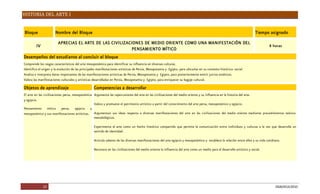 HISTORIA DEL ARTE I
23 DGB/DCA/2010
Bloque Nombredel Bloque Tiempoasignado
IV
APRECIASELARTEDELASCIVILIZACIONESDEMEDIOORIENTECOMOUNAMANIFESTACIÓN DEL
PENSAMIENTOMÍTICO
8 horas
Desempeñosdel estudianteal concluir el bloque
Comprendelosrasgoscaracterísticosdel artemesopotámicoparaidentificar suinfluenciaendiversasculturas.
Identificael origen y laevolución delasprincipalesmanifestacionesartísticasdePersia, Mesopotamiay Egipto, paraubicarlasen sucontextohistórico- social.
AnalizaeinterpretadatosimportantesdelasmanifestacionesartísticasdePersia, Mesopotamiay Egipto, paraposteriormenteemitir juiciosestéticos.
Valoralasmanifestacionesculturalesy artísticasdesarrolladasen Persia, Mesopotamiay Egipto, paraenriquecer subagajecultural.
Objetosdeaprendizaje Competenciasadesarrollar
El arteen lascivilizacionespersa, mesopotámica
y egipcia.
Pensamiento mítico persa, egipcio y
mesopotámicoy susmanifestacionesartísticas.
Argumentalasrepercusionesdel arteen lascivilizacionesdel medioorientey suinfluenciaen lahistoriadel arte.
Valoray promueveel patrimonioartísticoapartir del conocimientodel artepersa, mesopotámicoy egipcio.
Argumentan sus ideas respecto a diversas manifestaciones del arte en las civilizaciones del medio oriente mediante procedimientos teórico-
metodológicos.
Experimenta el arte como un hecho histórico compartido que permite la comunicación entre individuos y culturas a la vez que desarrolla un
sentidodeidentidad.
Articulasaberesdelasdiversasmanifestacionesdel arteegipcioy mesopotámicoy establecelarelación entreellosy suvidacotidiana.
Reconoceen lascivilizacionesdel medioorientelainfluenciadel artecomoun medioparael desarrolloartísticoy social.
 