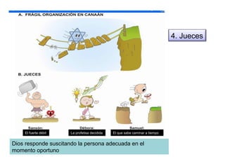 Dios responde suscitando la persona adecuada en el momento oportuno La profetisa decidida El fuerte débil El que sabe caminar a tiempo 4. Jueces 