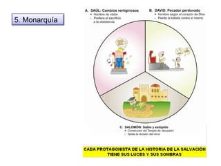 5. Monarquía 
