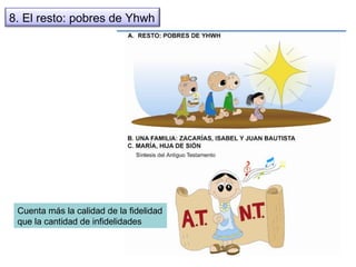 Cuenta más la calidad de la fidelidad que la cantidad de infidelidades 8. El resto: pobres de Yhwh 