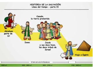 Historia de la salvación