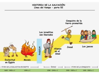 Historia de la salvación