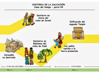 Historia de la salvación